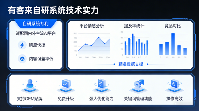高唐星际AI-GEO对比同行有什么优势？正规AI优化服务商差异化对比